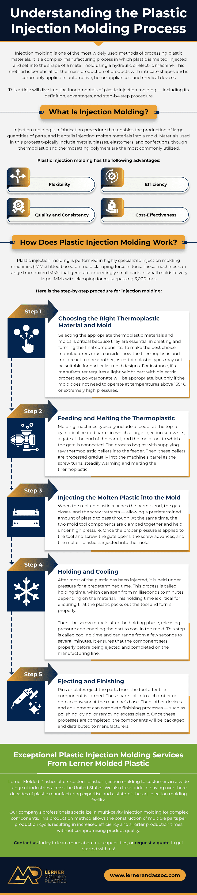 Understanding the Plastic Injection Molding Process